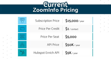InfoZoom Reviews 2024: Pricing, Features & More .
